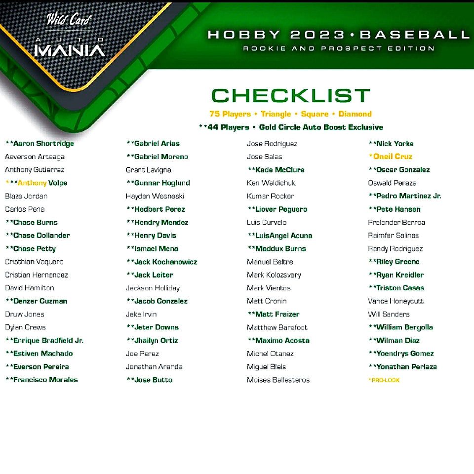 2023 Wild Card Auto Mania Rookie & Prospect Edition MLB Hobby Box