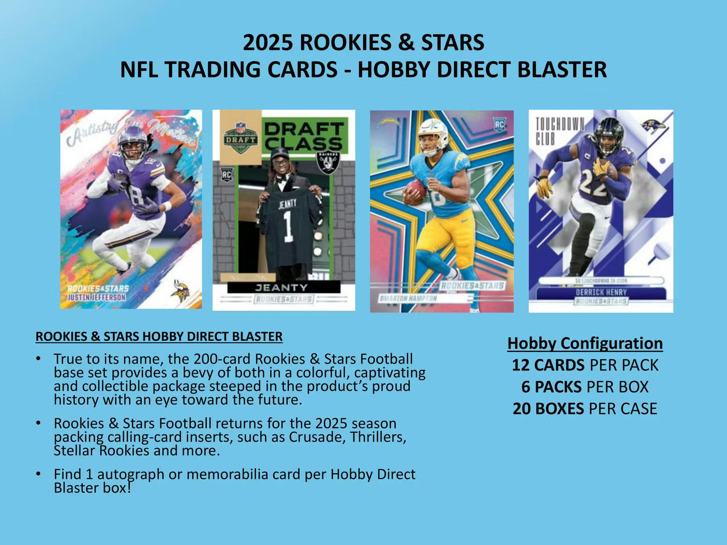 2025 Panini Rookies & Stars Football Hobby Blaster